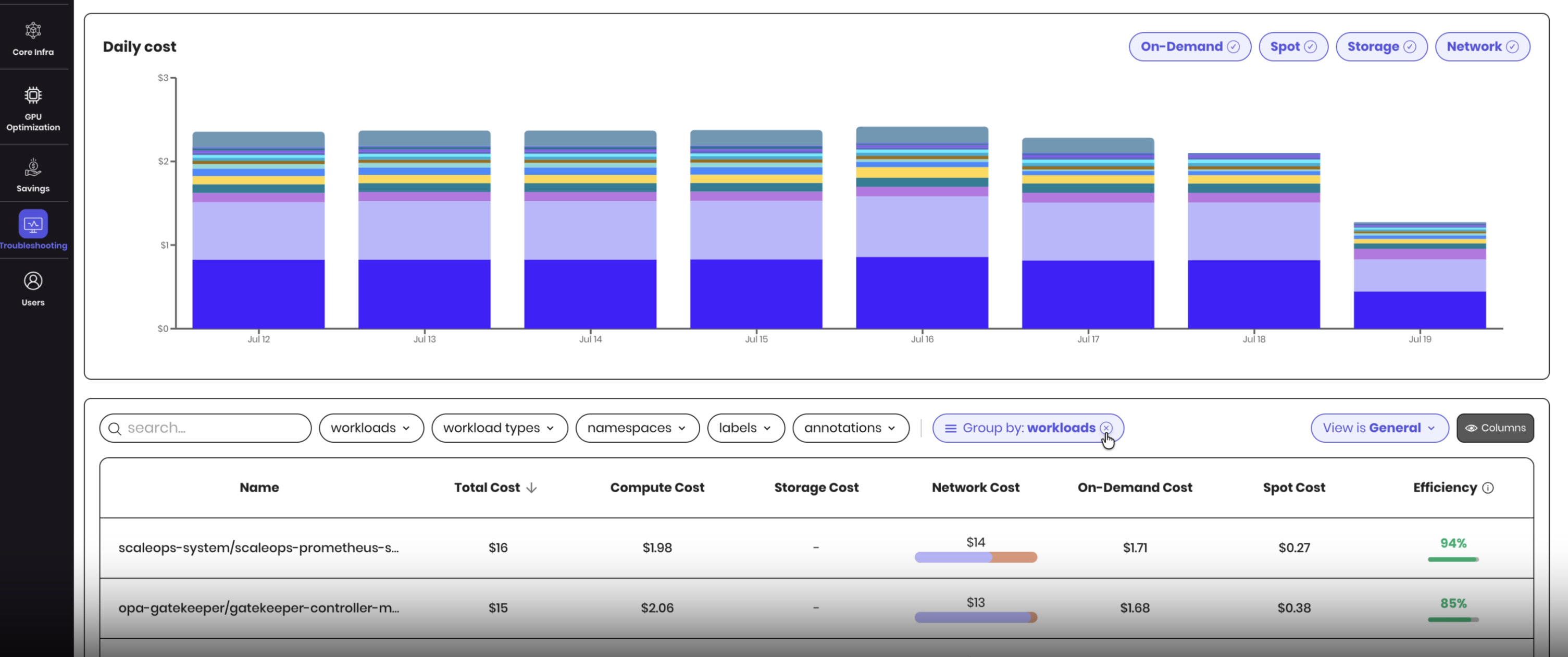 General Cost Report