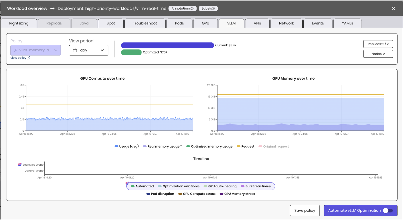 GPU Memory Optimization for vLLM