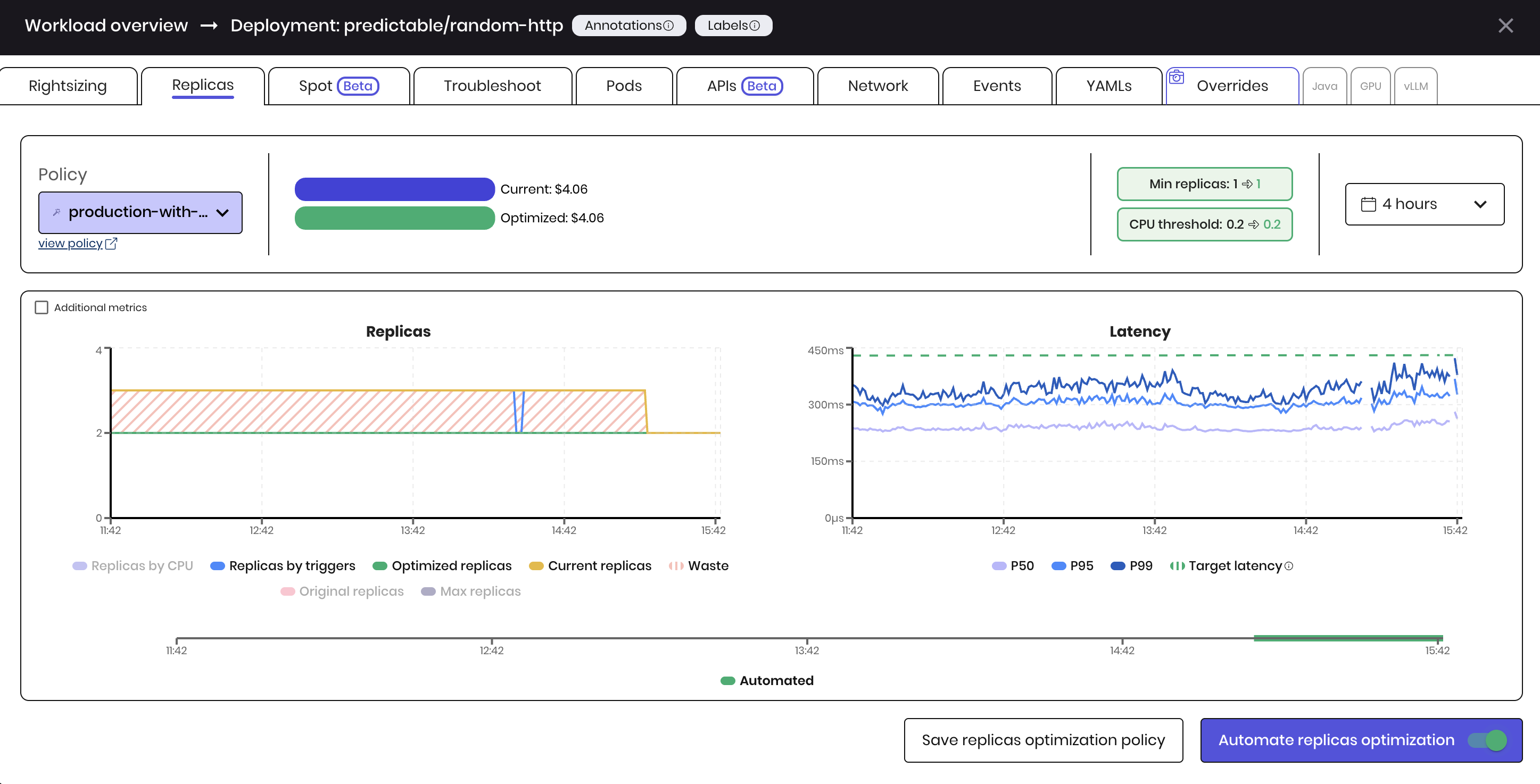 Replica Threshold Optimization